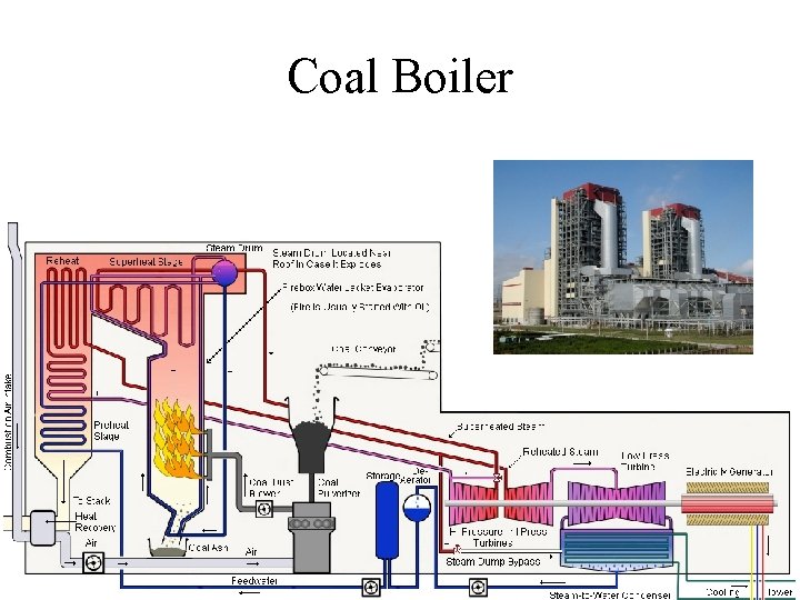 Coal Boiler 