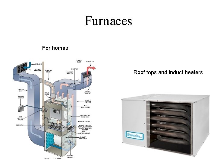 Furnaces For homes Roof tops and induct heaters 