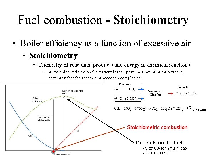 Fuel combustion - Stoichiometry • Boiler efficiency as a function of excessive air •