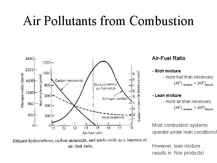 Air Pollutants from Combustion Air-Fuel Ratio - Rich mixture - more fuel than necessary