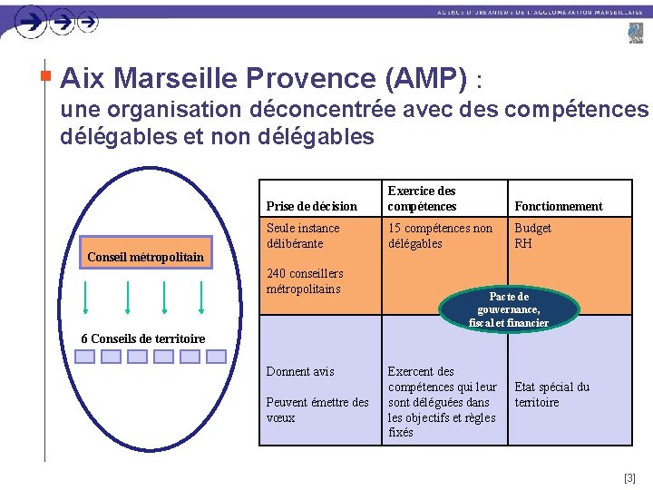 n Aix Marseille Provence (AMP) : une organisation déconcentrée avec des compétences délégables et