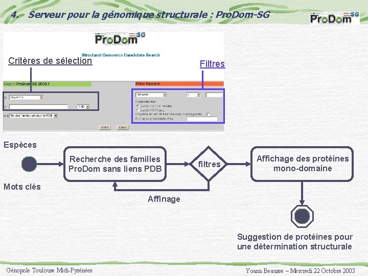 4. Serveur pour la génomique structurale : Pro. Dom-SG Critères de sélection Filtres Espèces