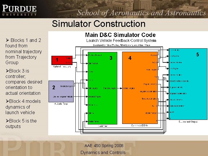 Simulator Construction Ø Blocks 1 and 2 found from nominal trajectory from Trajectory Group