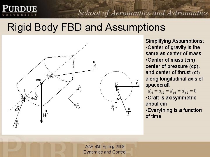 Rigid Body FBD and Assumptions cp cm ct Simplifying Assumptions: • Center of gravity