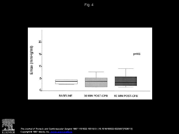 Fig. 4 The Journal of Thoracic and Cardiovascular Surgery 1997 1131022 -1031 DOI: (10.