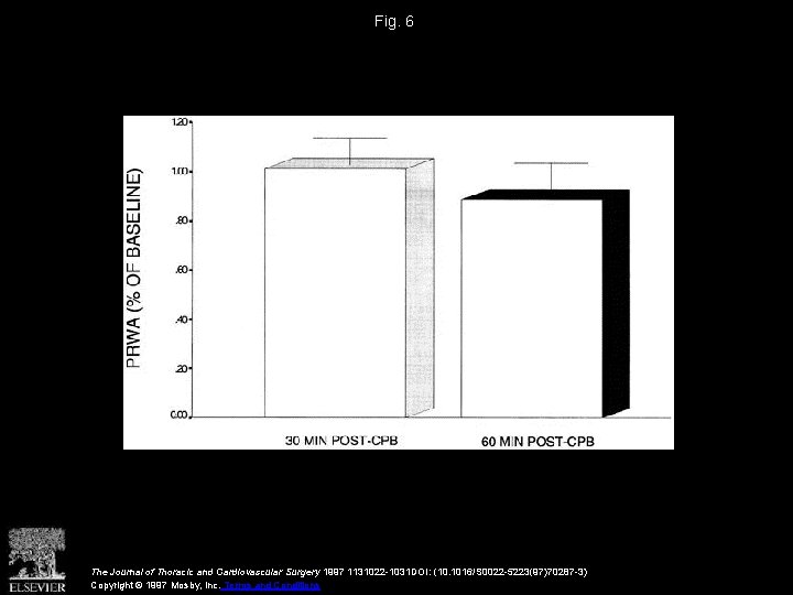 Fig. 6 The Journal of Thoracic and Cardiovascular Surgery 1997 1131022 -1031 DOI: (10.