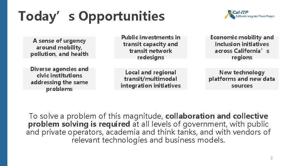 Today’s Opportunities A sense of urgency around mobility, pollution, and health Public investments in