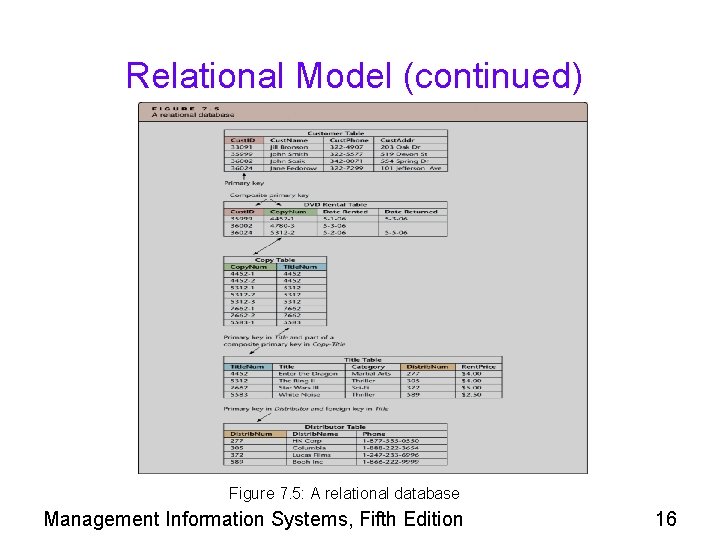 Relational Model (continued) Figure 7. 5: A relational database Management Information Systems, Fifth Edition