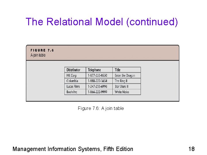 The Relational Model (continued) Figure 7. 6: A join table Management Information Systems, Fifth