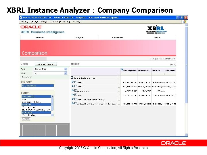 XBRL Instance Analyzer ： Company Comparison Copyright 2006 © Oracle Corporation, All Rights Reserved