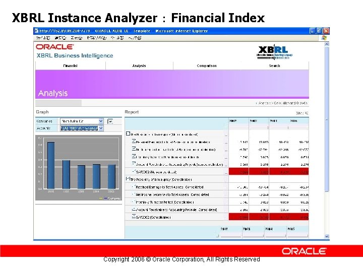 XBRL Instance Analyzer ： Financial Index Copyright 2006 © Oracle Corporation, All Rights Reserved