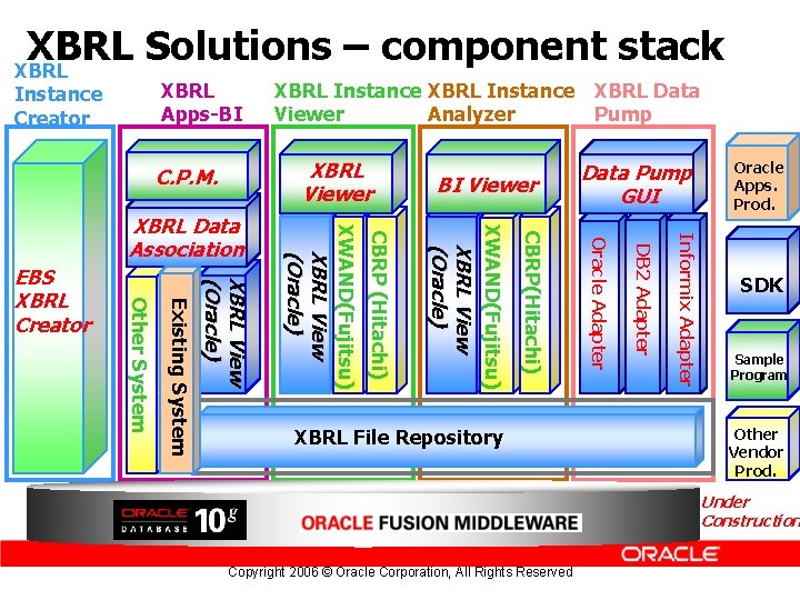 XBRL Solutions – component stack XBRL Apps-BI Instance Creator XBRL Viewer C. P. M.