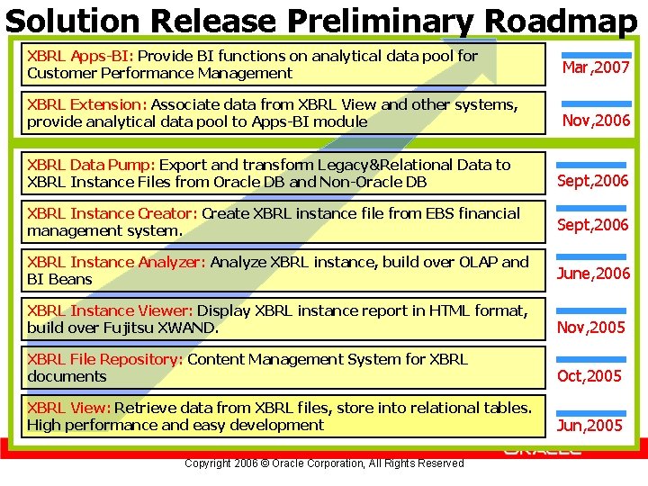 Solution Release Preliminary Roadmap XBRL Apps-BI: Provide BI functions on analytical data pool for