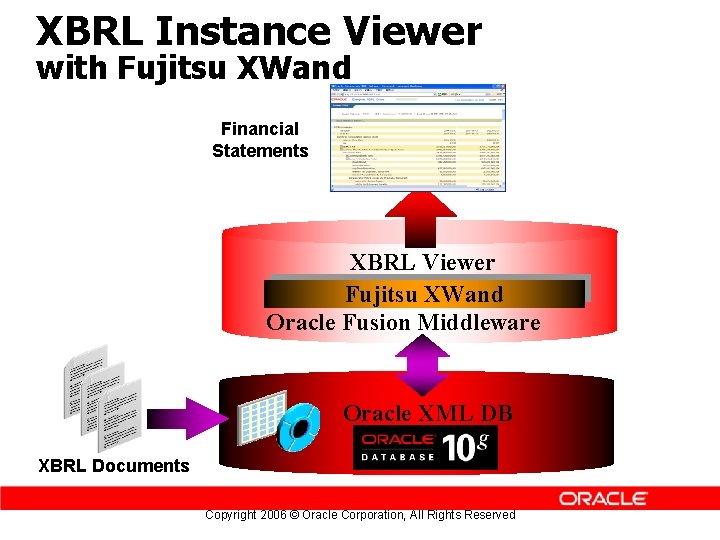 XBRL Instance Viewer with Fujitsu XWand Financial Statements XBRL Viewer Fujitsu XWand Oracle Fusion