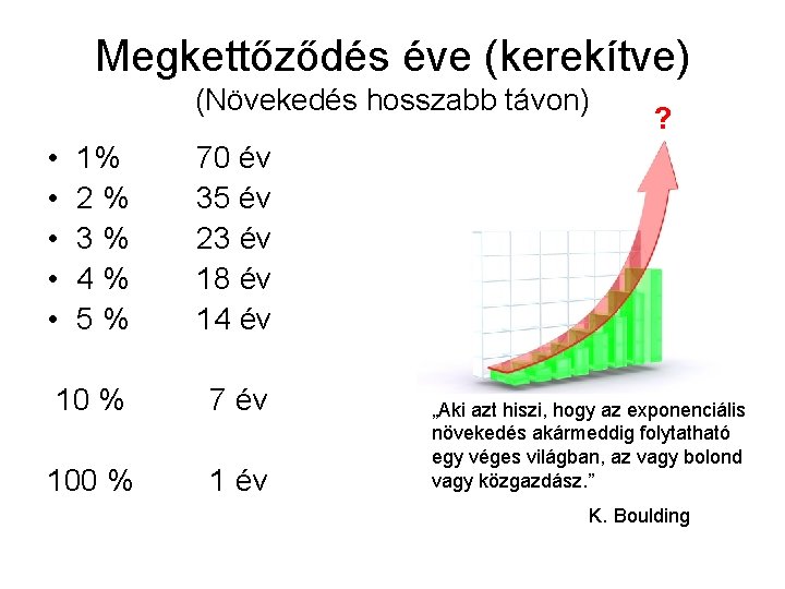 Megkettőződés éve (kerekítve) (Növekedés hosszabb távon) • • • 1% 2% 3% 4% 5%