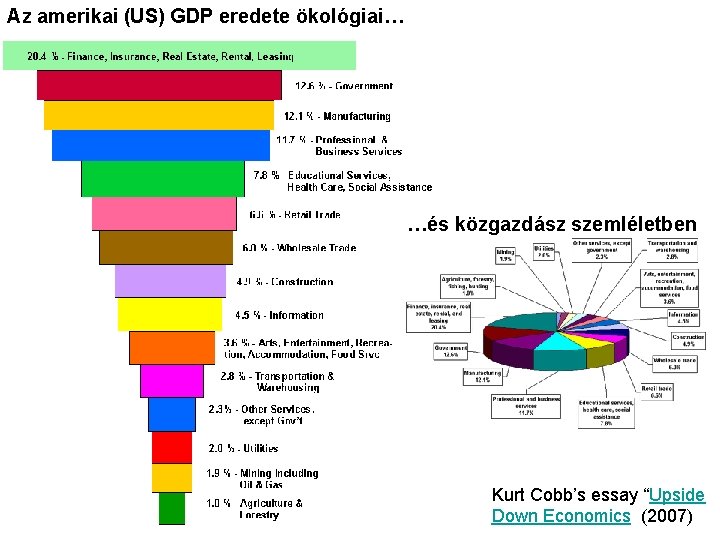 Az amerikai (US) GDP eredete ökológiai… …és közgazdász szemléletben Kurt Cobb’s essay “Upside Down