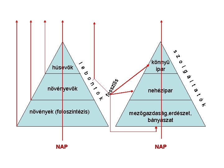 o s z b á szi fos k t ó nehézipar a l t