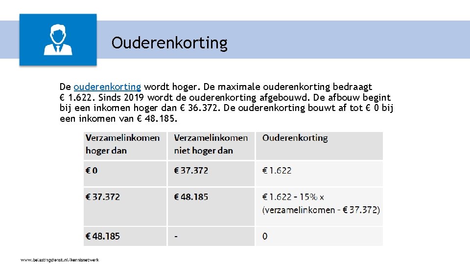 Ouderenkorting De ouderenkorting wordt hoger. De maximale ouderenkorting bedraagt € 1. 622. Sinds 2019