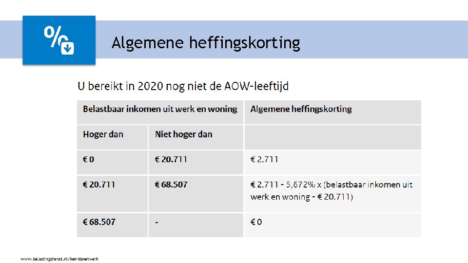 Algemene heffingskorting 