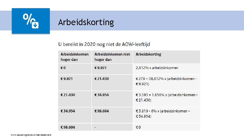 Arbeidskorting 