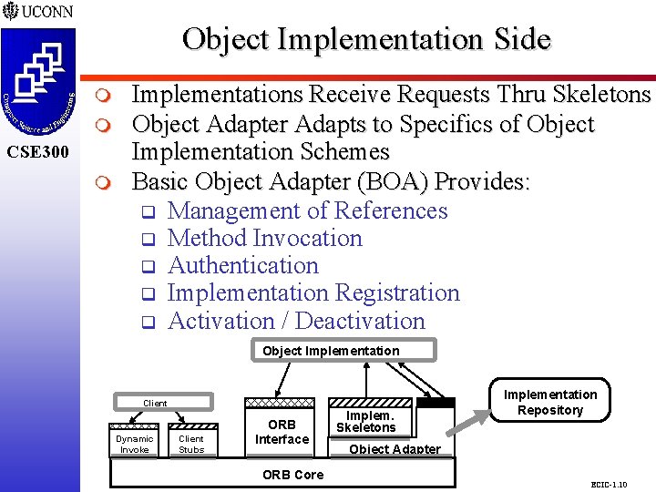 Object Implementation Side CSE 298 CSE 300 m m CSE 300 m Implementations Receive Object Implementation Side CSE 298 CSE 300 m m CSE 300 m Implementations Receive