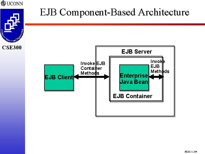 EJB Component-Based Architecture CSE 298 CSE 300 EJB Server EJB Client Invoke EJB Container EJB Component-Based Architecture CSE 298 CSE 300 EJB Server EJB Client Invoke EJB Container
