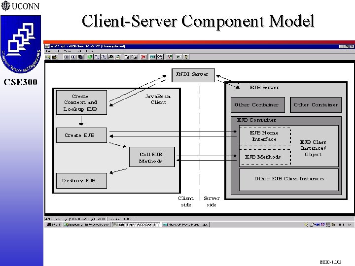 Client-Server Component Model CSE 298 CSE 300 ECIC-1. 105 Client-Server Component Model CSE 298 CSE 300 ECIC-1. 105