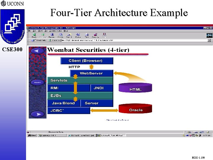 Four-Tier Architecture Example CSE 298 CSE 300 ECIC-1. 108 Four-Tier Architecture Example CSE 298 CSE 300 ECIC-1. 108