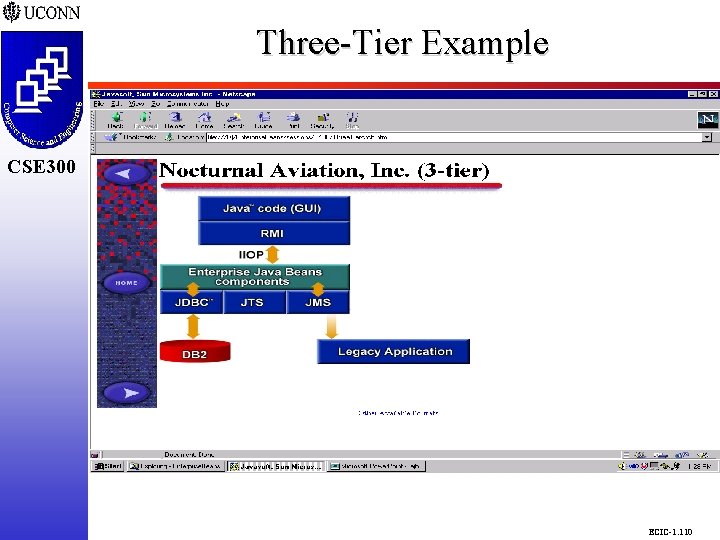Three-Tier Example CSE 298 CSE 300 ECIC-1. 110 Three-Tier Example CSE 298 CSE 300 ECIC-1. 110