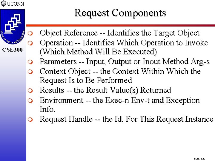 Request Components CSE 298 CSE 300 m m m m Object Reference -- Identifies Request Components CSE 298 CSE 300 m m m m Object Reference -- Identifies