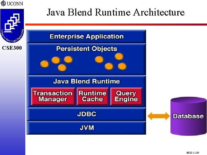 Java Blend Runtime Architecture CSE 298 CSE 300 ECIC-1. 120 Java Blend Runtime Architecture CSE 298 CSE 300 ECIC-1. 120