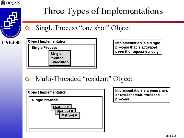 Three Types of Implementations CSE 298 CSE 300 m CSE 300 Single Process “one Three Types of Implementations CSE 298 CSE 300 m CSE 300 Single Process “one