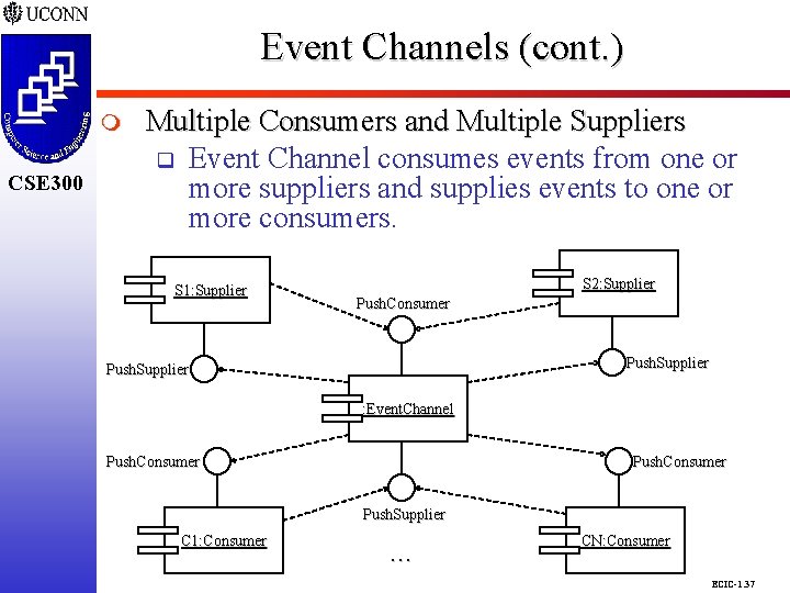 Event Channels (cont. ) CSE 298 CSE 300 m CSE 300 Multiple Consumers and Event Channels (cont. ) CSE 298 CSE 300 m CSE 300 Multiple Consumers and
