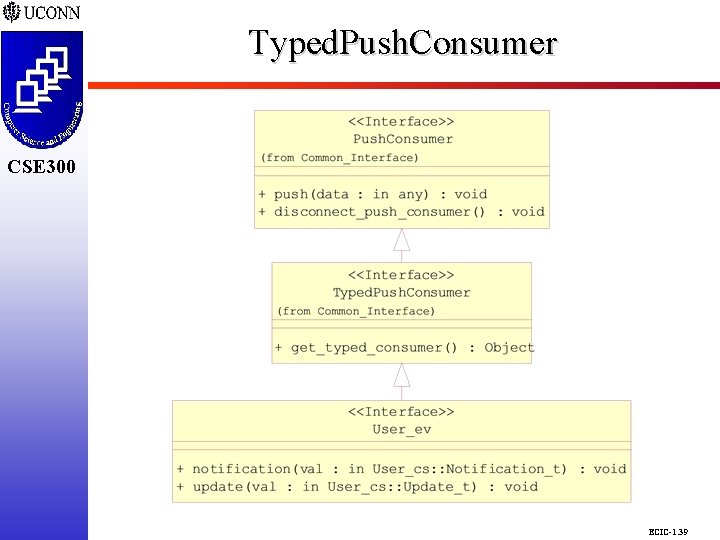 Typed. Push. Consumer CSE 298 CSE 300 ECIC-1. 39 Typed. Push. Consumer CSE 298 CSE 300 ECIC-1. 39