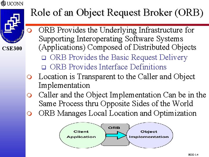 Role of an Object Request Broker (ORB) CSE 298 m CSE 300 m m Role of an Object Request Broker (ORB) CSE 298 m CSE 300 m m
