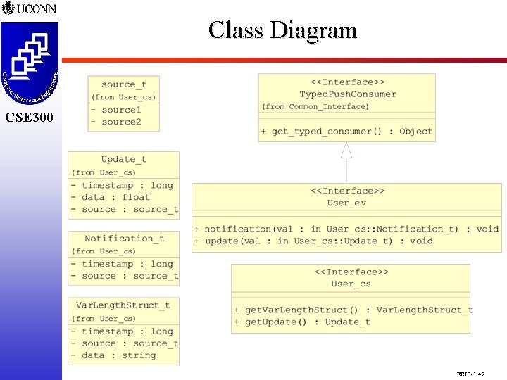 Class Diagram CSE 298 CSE 300 ECIC-1. 42 Class Diagram CSE 298 CSE 300 ECIC-1. 42