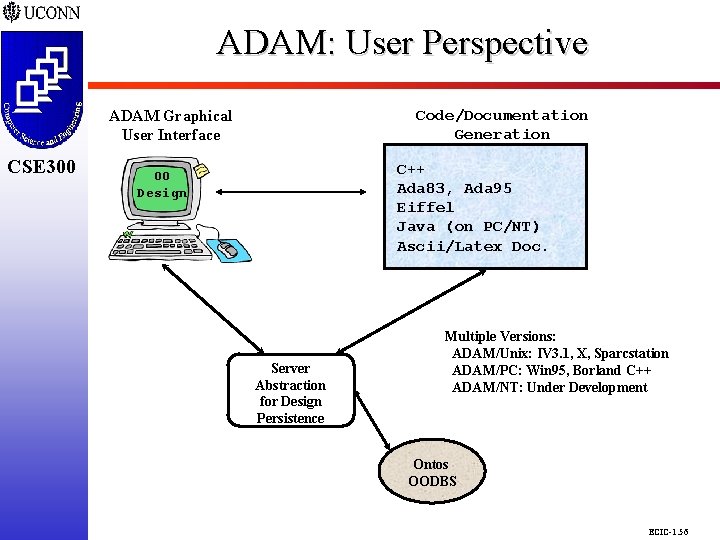 ADAM: User Perspective CSE 298 CSE 300 Code/Documentation Generation ADAM Graphical User Interface C++ ADAM: User Perspective CSE 298 CSE 300 Code/Documentation Generation ADAM Graphical User Interface C++