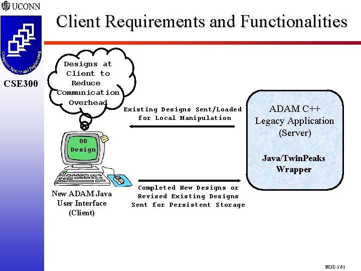 Client Requirements and Functionalities CSE 298 CSE 300 Designs at Client to Reduce Communication Client Requirements and Functionalities CSE 298 CSE 300 Designs at Client to Reduce Communication