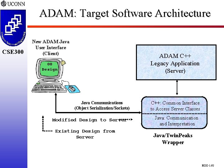 ADAM: Target Software Architecture CSE 298 CSE 300 New ADAM Java User Interface (Client) ADAM: Target Software Architecture CSE 298 CSE 300 New ADAM Java User Interface (Client)