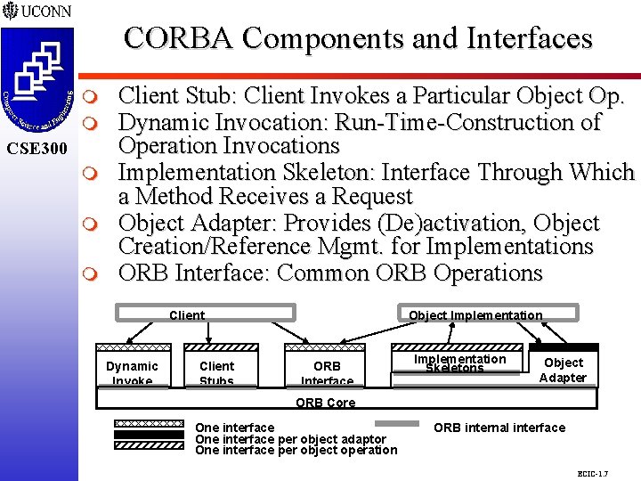 CORBA Components and Interfaces CSE 298 m CSE 300 m m m Client Stub: CORBA Components and Interfaces CSE 298 m CSE 300 m m m Client Stub: