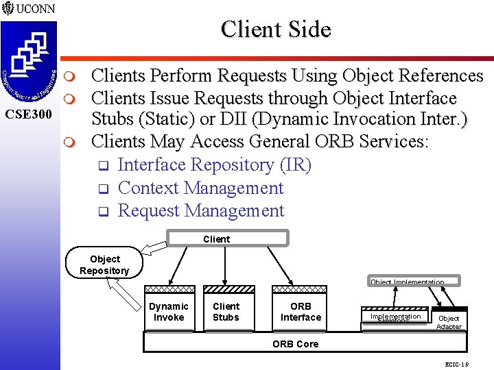 Client Side CSE 298 CSE 300 m m Clients Perform Requests Using Object References Client Side CSE 298 CSE 300 m m Clients Perform Requests Using Object References