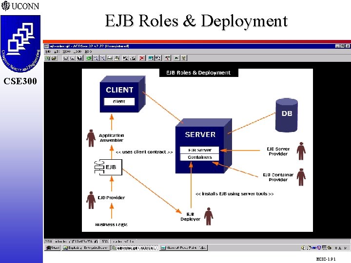 EJB Roles & Deployment CSE 298 CSE 300 ECIC-1. 91 EJB Roles & Deployment CSE 298 CSE 300 ECIC-1. 91