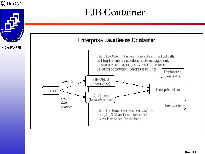 EJB Container CSE 298 CSE 300 ECIC-1. 94 EJB Container CSE 298 CSE 300 ECIC-1. 94