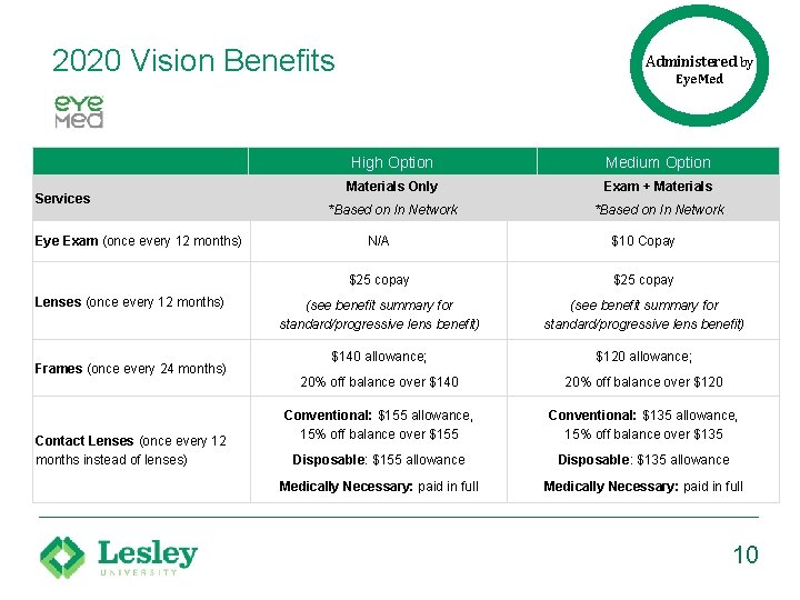 2020 Vision Benefits Services Eye Exam (once every 12 months) Lenses (once every 12