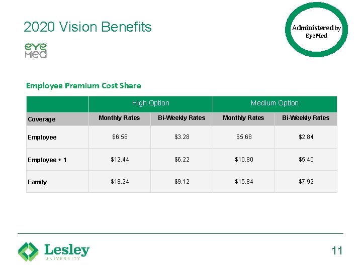 2020 Vision Benefits Administered by Eye. Med Employee Premium Cost Share High Option Medium