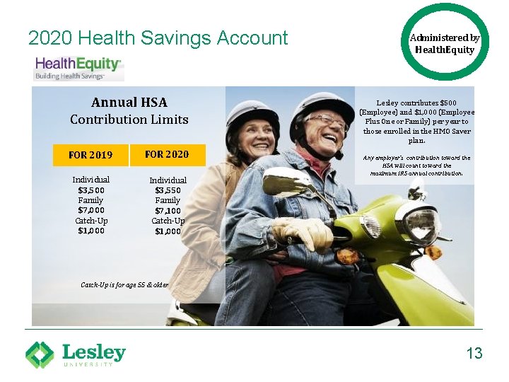 2020 Health Savings Account Annual HSA Contribution Limits FOR 2019 FOR 2020 Individual $3,