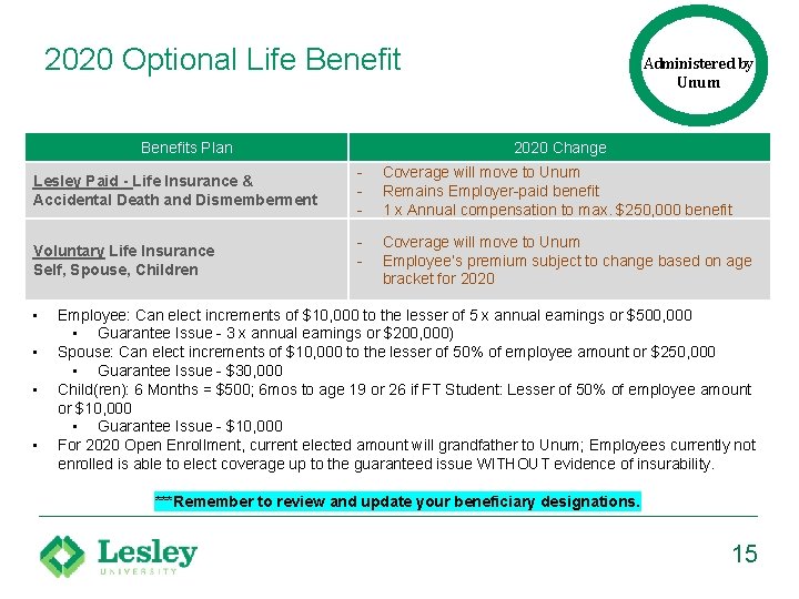 2020 Optional Life Benefits Plan Lesley Paid - Life Insurance & Accidental Death and