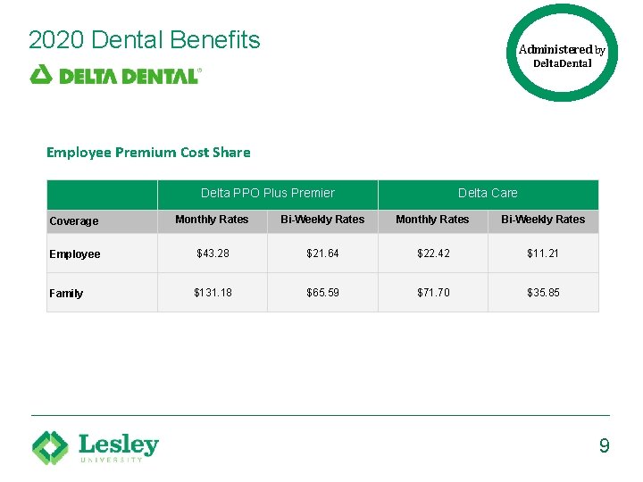 2020 Dental Benefits Administered by Delta. Dental Employee Premium Cost Share Delta PPO Plus