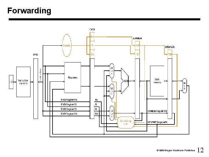 Forwarding 1998 Morgan Kaufmann Publishers 12 