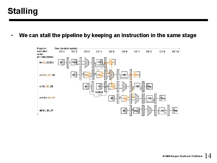 Stalling • We can stall the pipeline by keeping an instruction in the same